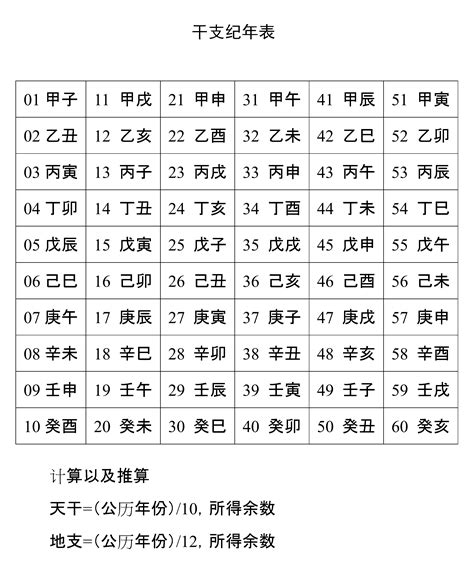 天干地支紀年|干支纪年